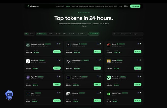 A dark-themed analytics dashboard from clawpump displays the top tokens in 24 hours for "AnsemHack Clawrena," ranked by 24-hour volume, with the top three being SelfMade by SP3ND ($MADE) at $680.52K volume, PUMP RPG ($PUMPRPG) at $546.31K, and Shinobi ($SHINOBI) at $231.58K, each tagged as "AGENTIC" and featuring a green "Trade" button. The interface includes navigation for token leaderboards, analytics, and experiments, matching the post's highlights of leading agentic AI projects.