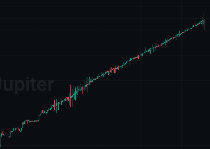 "Meanwhile one coin is going up only 40% liquidity buffer  + upcoming airdrop (just 16,000 wallets).Focus on what is in the image and how it relates to the post."