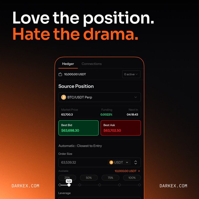 A promotional graphic for DARKEX.COM with the slogan 'Love the position. Hate the drama.' It shows a trading interface for a 'Hedger' tool featuring a BTC/USDT Perp source position with details like Market Price, Funding, Best Bid/Ask, and an Order Size slider.