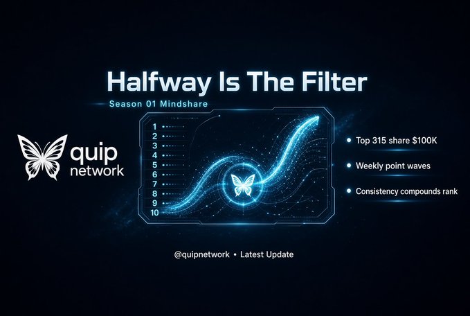 A promotional graphic for 'quip network' titled 'Halfway Is The Filter - Season 01 Mindshare' featuring a glowing blue wave chart and listing rewards including 'Top 315 share $100K'.