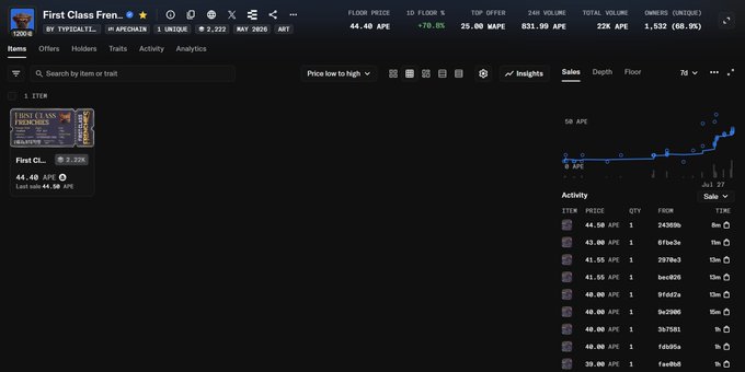 A dark-themed NFT analytics dashboard for the collection 'First Class Fren...' showing floor price 44.40 APE, 1D floor %, top offer 25.00 APE, 24h volume 831.99 APE, total volume 22K APE, and owners 1,532 (60.9%), with a price chart and activity feed.