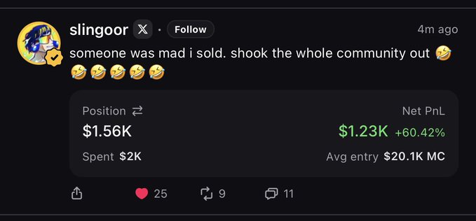 A social media post by user 'slingoor' celebrating a crypto trade, showing 'someone was mad i sold. shook the whole community out' with position details: $1.56K, Net PnL $1.23K (+60.42%), Spent $2K, Avg entry $20.1K MC.