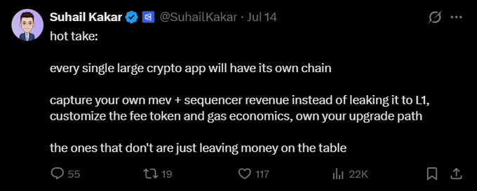 A screenshot of a tweet from Suhail Kakar (@SuhailKakar, Jul 14) arguing that every large crypto app will have its own chain to capture MEV revenue.