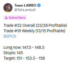 A tweet from Team LAMBO (@TehLamboX) showing trade statistics with 23/28 profitable trades and trade #19 on SPPCX, recommending a long position at 147.5-148.5 with stops at 145 and targets at 151-153.5-156.