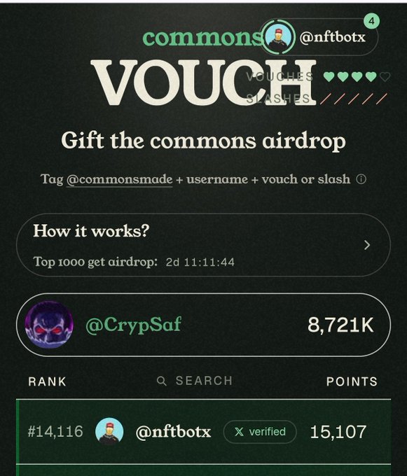 Dark-themed 'commons' airdrop interface by @nftbotx inviting users to 'Gift the commons airdrop' with instructions to tag @commonsmade and a points leaderboard showing @CrypSaf at 8,721K points and rank #14,116 with 15,107 points.
