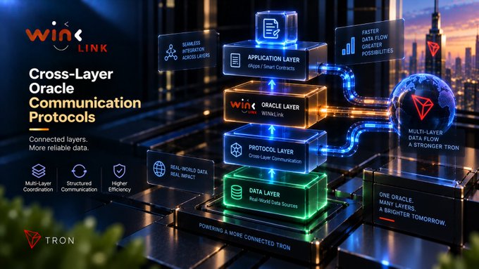 A digital marketing graphic promoting 'WinLink Cross-Layer Oracle Communication Protocols', showing interconnected layers like Application, Oracle, Protocol, and Data, with claims of 'SEAMLESS INTEGRATION' and 'FASTER DATA FLOW'.