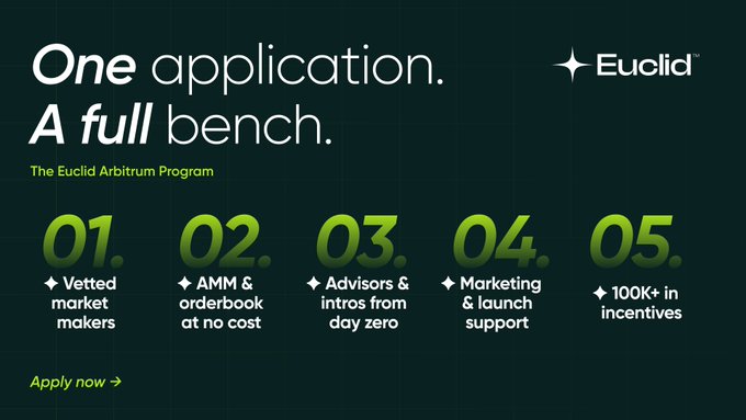 A promotional graphic for the Euclid Arbitrum Program featuring the text 'One application. A full bench.' with five numbered points: '01. Vetted market makers', '02. AMM & orderbook at no cost', '03. Advisors & intros from day zero', '04. Marketing & launch support', and '05. 100K+ in incentives', along with an 'Apply now →' link.