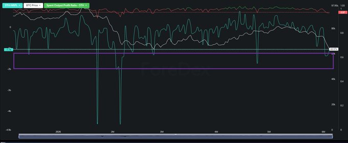 The image features a graphic representation of several stock prices, including one for Bitcoin at $ZEC'S. The graph shows that Bitcoin's value has dropped significantly over time, with the largest drop occurring between 9:45 and 10:45 AM. This information is relevant to the post as it discusses how market sentiments can affect different stocks, such as Bitcoin in this case. It also mentions that some of the major flash crashes have occurred recently, adding to the overall instability in the stock market at present.