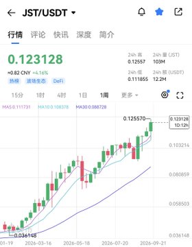A Japanese cryptocurrency trading app chart showing JST/USDT price at 0.123128, up 4.16%, with candlestick price action displayed on a green background.