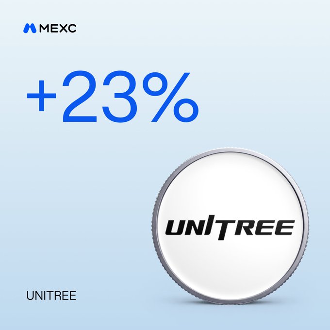 A MEXC promotional graphic shows a large “+23%” above a silver coin labeled “UNITREE,” with “UNITREE” also printed at the bottom. It illustrates the post’s claim that $UNITREE surged 23% in 24 hours after hitting its first limit-up since listing.
