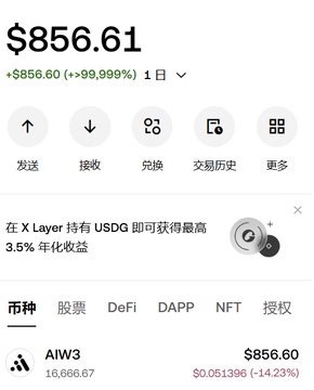 A mobile cryptocurrency portfolio screen shows a balance of $856.61, with the AIW3 token displayed at $856.60, down 14.23% to $0.051396.