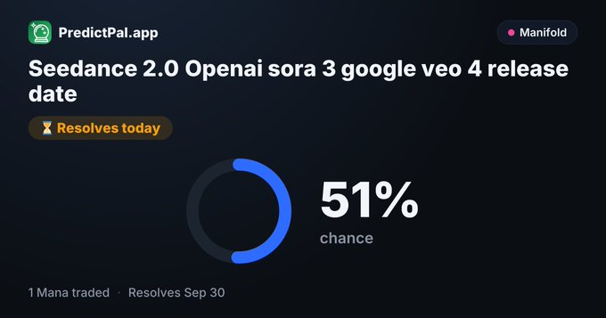 A PredictPal.app prediction market screenshot showing 'Seedance 2.0 Openai sora 3 google veo 4 release date' with a 51% chance and 1 Mana traded, resolving on Sep 30.