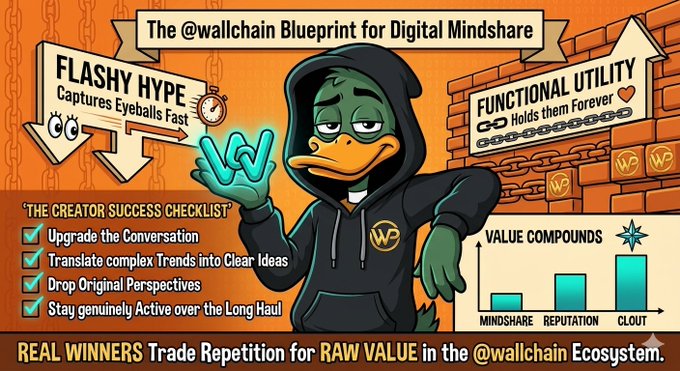 The image features a cartoon duck wearing a hoodie, holding up a sign that says "Flashy hype". This suggests that the creator of this image might be interested in Flashy hype or has created an image related to it. The post also mentions that the creator's value is based on their ability to capture eyeballs fast and holds them for ever. This implies that the creator's worth may increase as more people see their work, which could be due to factors such as the quality of their content, the uniqueness of their ideas or even the speed at which they can create new content.