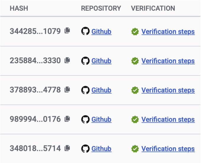The image features a screenshot of a screen displaying information about a verification system for a programming language called Python. The content explains that today is a big day, as the proof system has been fully reproducible from multiple sources, including the original source code itself. This means that it can be used by anyone to verify the results or code without needing to rely on anyone else's work. Additionally, the verification process has been confirmed to be 100% accurate and should take 70 days, with a warning message removed in the last stage. The post emphasizes the significance of this achievement, indicating its importance for both the community and those participating in the project.