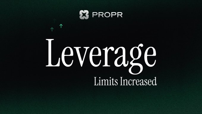 A dark green graphic displays the "PROPR" logo above large white text reading "Leverage" with "Limits Increased" beneath it, accented by small upward green arrows in the top left corner—visually reinforcing the announcement that leverage limits have been raised to up to 10x across assets including BTC, ETH, SOL, XYZ100, and SP500 for all account sizes, challenges, and funded trading.