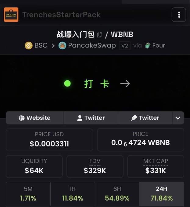 A crypto token page shows “TrenchesStarterPack” and “战壕入门包 / WBNB” on PancakeSwap V2 via Four, with a price of $0.0003311, $64K liquidity, $329K FDV, and $331K market cap. Its 24H gain is shown as 71.84%, supporting the accompanying post “Higher.”