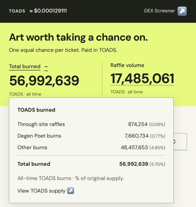 A screenshot of a website displaying crypto statistics with 'TOADS' and 'DEX Screener' at the top, showing 'Art worth taking a chance on. One equal chance per ticket. Paid in TOADS,' with 'Total burned 56,992,639' and 'Raffle volume 17,485,061,' including a breakdown of TOADS burned.