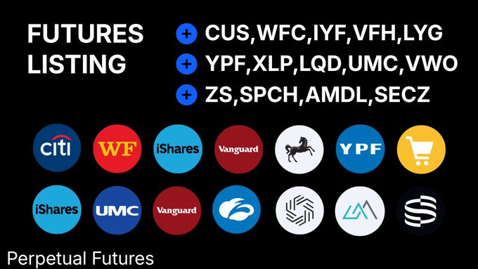 A promotional graphic titled 'FUTURES LISTING' announcing new perpetual futures tickers including CUS, WFC, IYF, VFH, LYG, YPF, XLP, LQD, UMC, VWO, ZS, SPCH, AMDL, and SECZ, with logos for Citi, Wells Fargo, iShares, Vanguard, YPF, and others displayed below.
