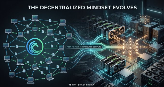 A promotional graphic titled 'THE DECENTRALIZED MINDSET EVOLVES' showing a network of computers connected to distributed GPU hardware for peer-to-peer computing, tagged '#BitTorrentCommunity'.