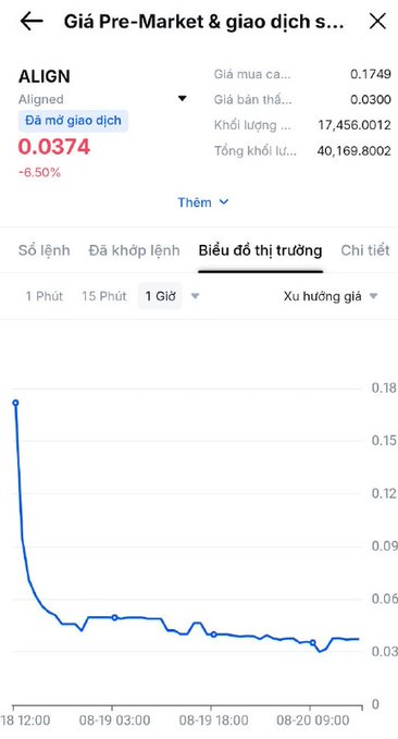 A mobile trading app shows the pre-market price of stock ticker ALIGN has dropped sharply to 0.0374, a decline of 6.50%, with a steep downward chart.