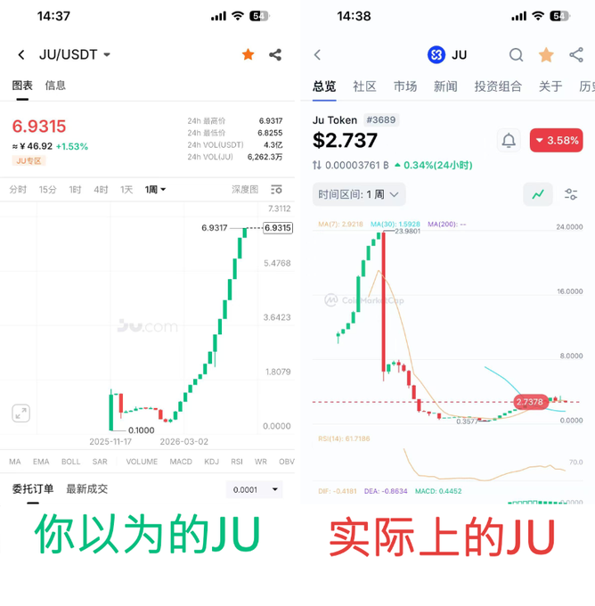 The image shows two graphs, one with a green line and another with a red line, both displaying stock market data. The green line represents the price of a stock over time, while the red line indicates the change in price between different periods. The text on the image suggests that there is an ongoing discussion or analysis about these stock market trends, possibly involving Chinese characters.