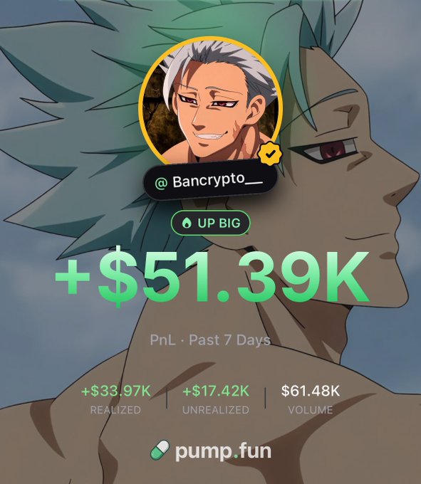A profile card for "Bancrypto__" on pump.fun shows a +$51.39K PnL over the past 7 days (with +$33.97K realized, +$17.42K unrealized, and $61.48K volume) overlaid on an anime character, matching the post's claim of being up 50K in a few days.