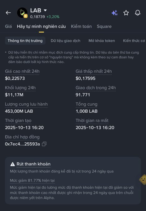 A cryptocurrency tracking screen showing LAB token information with a current price of 0.18739 and a 3.20% increase, displaying 24-hour high/low prices and market data in Vietnamese.
