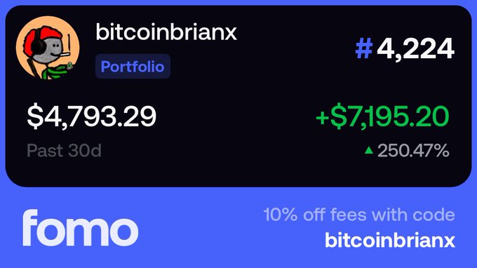 Screenshot of a portfolio card for "bitcoinbrianx" showing #4,224, balance $4,793.29, with past 30d gains of +$7,195.20 (+250.47%). Includes "fomo" branding and "10% off fees with code bitcoinbrianx".