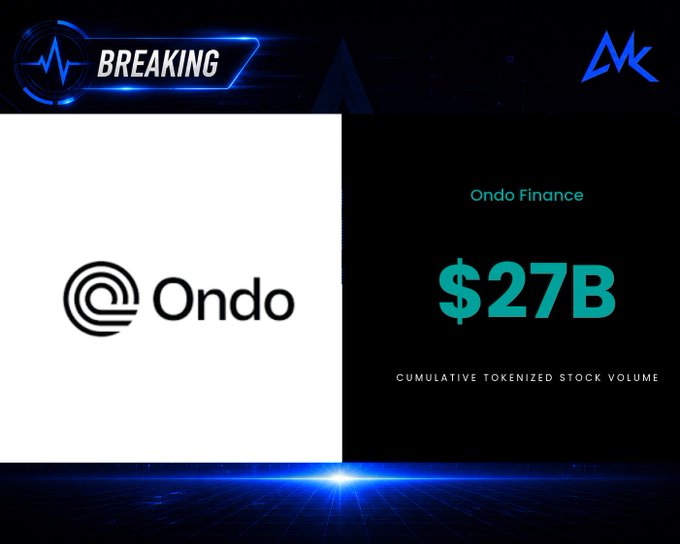 A breaking news graphic features the "Ondo" logo alongside text stating "Ondo Finance - $27B - Cumulative Tokenized Stock Volume" against a dark blue technological background.