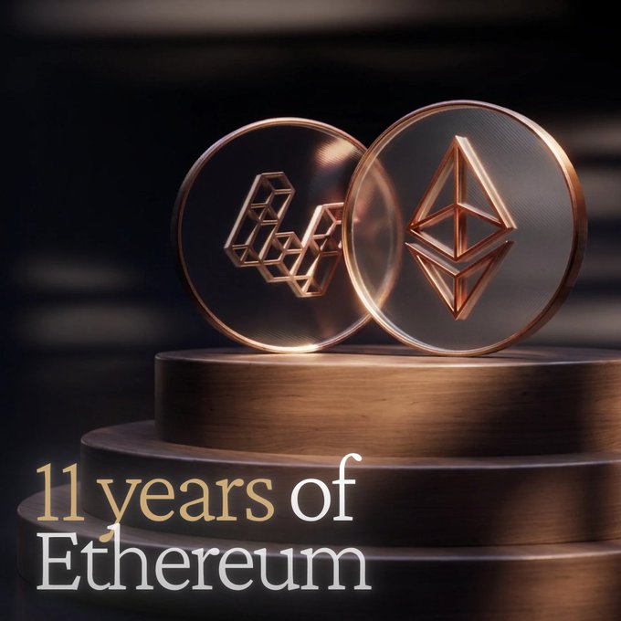 A bronze and glass 3D rendering displays two circular discs featuring Ethereum logos (one classic, one newer diamond-style symbol) resting on a tiered wooden podium, with the text "11 years of Ethereum" overlaid in elegant serif font. The image celebrates Ethereum's 11th anniversary, visually echoing the post's tribute to the network's enduring presence and integral role in the company's identity.