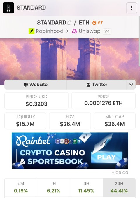 The image shows a cryptocurrency tracker page for the token "STANDARD" with a price of $0.3203 USD (0.0001276 ETH), a market cap of $26.4M, liquidity of $15.7M, and notable 24-hour gains of 44.41%. The post is asking if it's too late to buy more $STANDARD, and the image's strong green percentage gains support the poster's optimistic sentiment about the token's recent price surge.