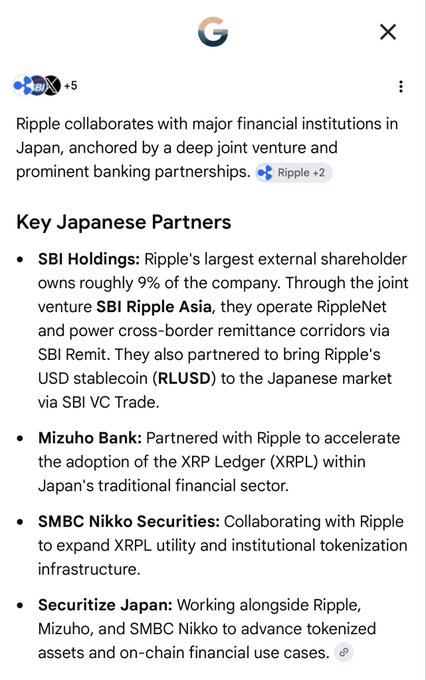 A Google search results snippet titled "Ripple" displays an overview of Ripple's key Japanese partnerships, highlighting SBI Holdings (its largest external shareholder with ~9% ownership via SBI Ripple Asia), Mizuho Bank, SMBC Nikko Securities, and Securitize Japan, all collaborating on XRPL adoption, RLUSD stablecoin, and tokenization initiatives in Japan.