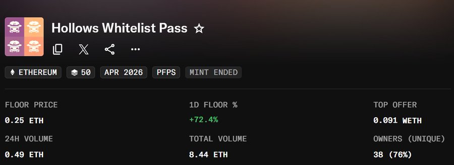The image shows a screenshot of a computer screen with a list of cryptocurrency prices displayed, including theETH price. The text "Hollows Whitelist Pass" can be seen at the top left corner of the image.