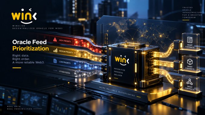 A promotional graphic for 'WINk Oracle' featuring a futuristic 3D design with the text 'Oracle Feed Prioritization' and 'Right data. Right order. A more reliable Web3.'