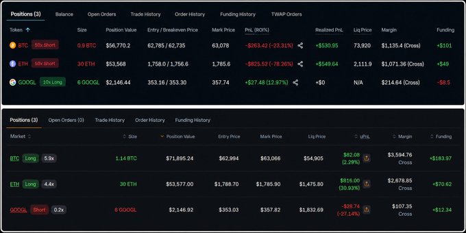 The image shows two cryptocurrency trading position tables on Pacifica (a Solana perp DEX), displaying active short positions in BTC, ETH, and GOOGL with leverage ranging from 0.2x to 10x, including details like entry prices, mark prices, unrealized P&L, and funding fees. The tables directly support the post's claim about capital efficiency and funding arbitrage opportunities, showing the specific positions generating the +$417 in funding collected across both venues during the cycle.