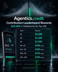 A promotional graphic for 'Agentics.credit' showing a 'Contribution Leaderboard Rewards' table with Stablecoins for the Top 100, featuring a phone mockup and equalizer design.