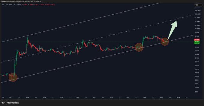 ?" "#PSGARS right? But get on the Sl8 social. Earn stablecoins through USDC paywalls and tokenized likes on the #XLM blockchain Chats Get viral Join here: sl8.online/invite/yGu6TQ". The image is about cryptocurrency trading in the stock market, as it features a chart of Bitcoin prices over time with an upward trend indicated by an arrow pointing to the right.