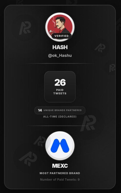 The image shows a verified analytics card for Twitter user "HASH" (@ok_Hashu) with 26 paid tweets and 14 unique brands partnered (all-time), highlighting MEXC as the most partnered brand with 9 paid tweets. This supports the tweet's claim of becoming a "MEXC maxxi," as the data confirms a strong partnership history with MEXC, making up roughly one-third of the user's total paid tweet activity.