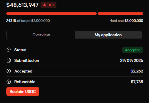 A screenshot of a financial application dashboard showing '$48,613,947 HOT' raised at '2431% of target $2,000,000' with status 'Accepted', submitted '29/09/2026', accepted amount '$2,262', and a 'Reclaim USDC' button.