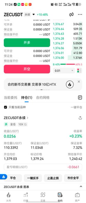 A screenshot of the HTX (Huobi) crypto trading app displays ZEC/USDT perpetual contract details, showing a +10.48% gain with a long position currently yielding +0.23% (0.0256 USDT) on 10X leverage. The interface highlights ZECUSDT trading data including entry price (1,379.03), mark price (1,379.24), and a forced liquidation price of 1,240.42, illustrating the user's active leveraged position on ZEC.