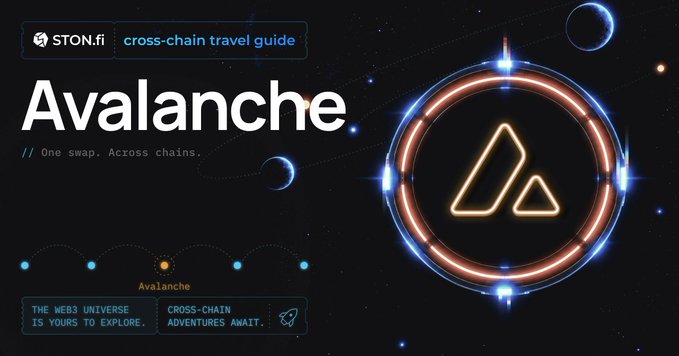 The image is a cosmic-themed graphic titled "Avalanche" from STON.fi, featuring the network's iconic orange triangular logo encircled by a glowing neon ring against a starry space background. It serves as the visual introduction to a cross-chain travel guide, with the tagline "// One swap. Across chains." reinforcing Avalanche's role as a fast, versatile network for cross-chain transactions. The accompanying text positions Avalanche as a "mountain range of fast routes" within the broader crypto ecosystem, complementing the image's depiction of Avalanche as a key destination in the web3 universe.