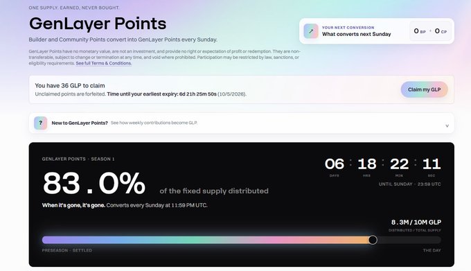 GenLayer Points dashboard showing 36 GLP available to claim, 83.0% of fixed supply distributed, and a countdown timer until Sunday at 23:59 UTC.
