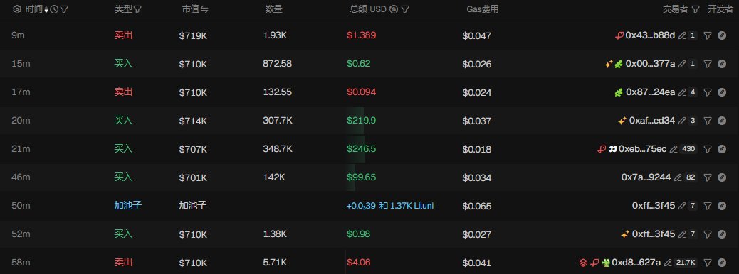 The image displays a transaction history table showing recent trades, with transactions ranging from 9m to 58m ago, including buys (买入) and sells (卖出) of the Liluni ($LILUNI) token at prices around $701K-$719K, with notable activity from address "0xff...3f45" who made a +0.039 $LILUNI addition (加池子/pool addition) of 1.37K Liluni, illustrating the early-stage on-chain trading activity referenced in the post about $LILUNI's development on Robinhood Chain.