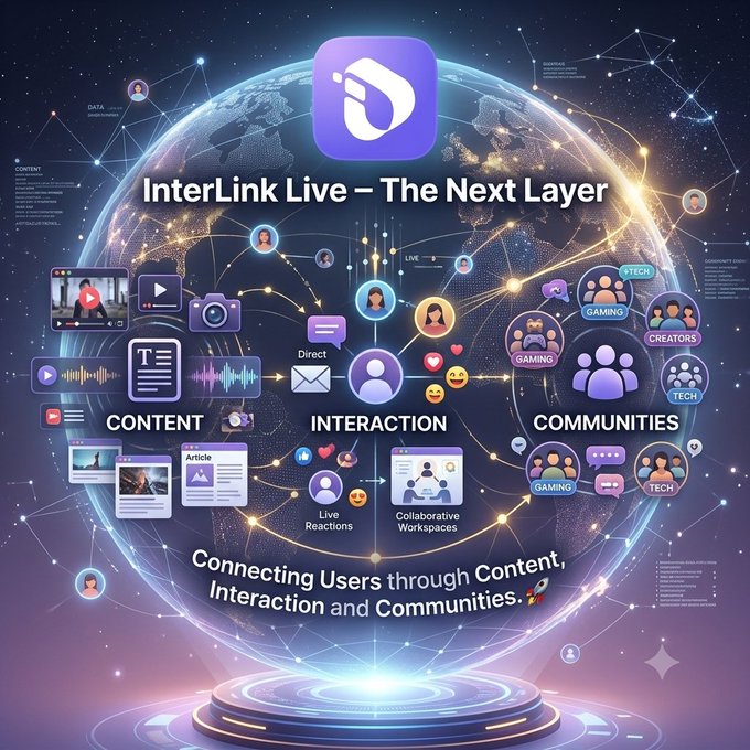 A promotional graphic titled "InterLink Live – The Next Layer" featuring a glowing globe surrounded by icons representing Content, Interaction, and Communities, with the tagline "Connecting Users through Content, Interaction and Communities."