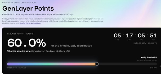 A webpage showing GenLayer Points, displaying '60.0% of the fixed supply distributed' with a countdown timer reading '05 DAYS 17 HRS 05 MIN 51 SEC UNTIL SUNDAY, 23.59 UTC'.