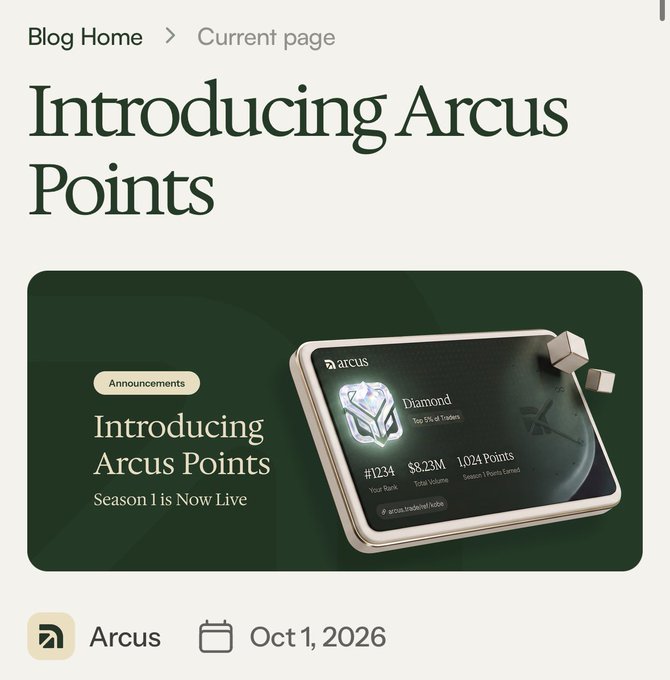Blog announcement titled 'Introducing Arcus Points' by Arcus, dated Oct 1, 2026, announcing that Season 1 is now live with a Diamond tier rank card showing #1234 rank, $8.23M Total Volume, and 1,024 Points.