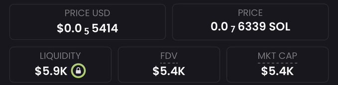A dark-themed financial dashboard displays metrics for what appears to be a micro-cap cryptocurrency: Price USD at $0.0₅5414 (0.0₇6339 SOL), Liquidity of $5.9K (locked, indicated by a green padlock icon), and matching FDV and MKT CAP figures of $5.4K each—highlighting the ultra-low entry valuation the post is promoting before its anticipated breakout.