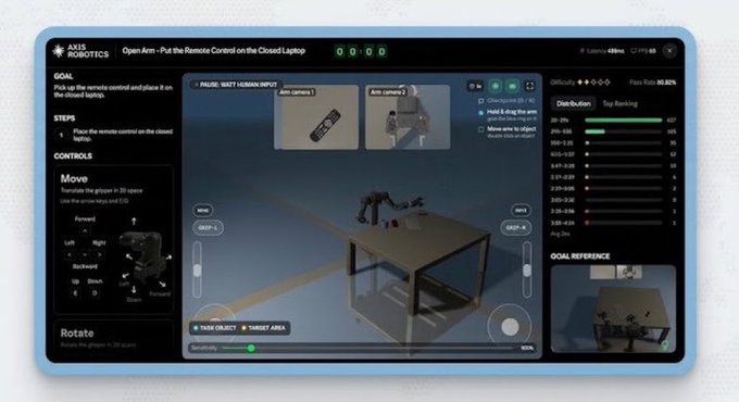 A screenshot of an AXIS ROBOTICS interface titled 'Open Arm - Put the Remote Control on the Closed Laptop,' displaying a 3D robotic arm simulation, control instructions, and task/object selection panels.