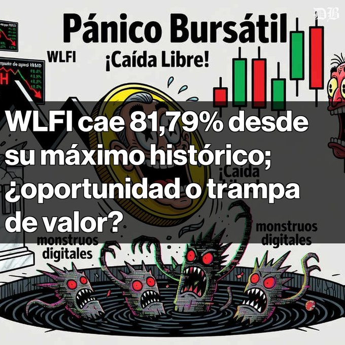 A graphic about stock market panic featuring candlestick charts and a meme coin image, with Spanish text reading 'Pánico Bursátil ¡Caída Libre! WLFI cae 81,79% desde su máximo histórico; ¿oportunidad o trampa de valor?'