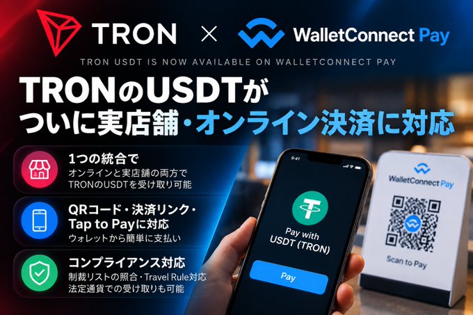 A TRON × WalletConnect Pay advertisement announcing that TRON USDT is now available for in-store and online payments via mobile.
